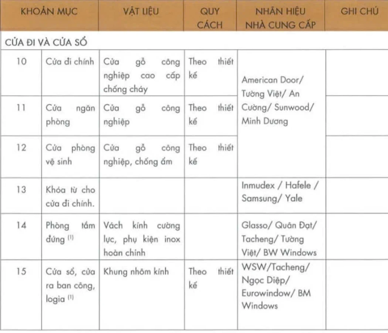 Danh muc vat lieu Cua di va cua so can ho Masteri An Phu