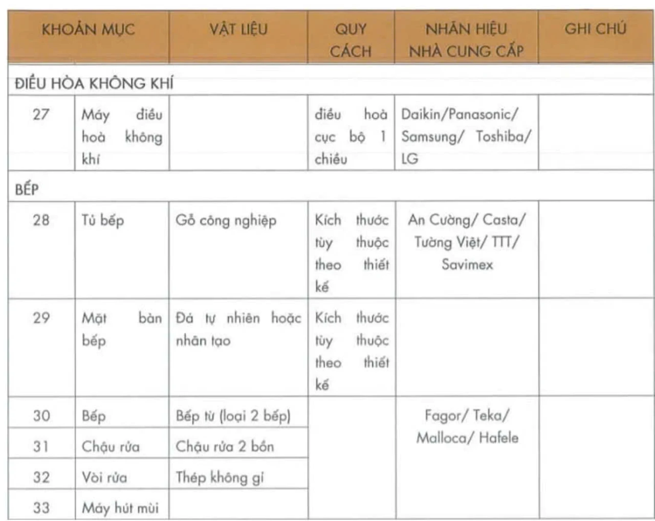 Danh mục vật liệu Điều hòa không khí và Bếp