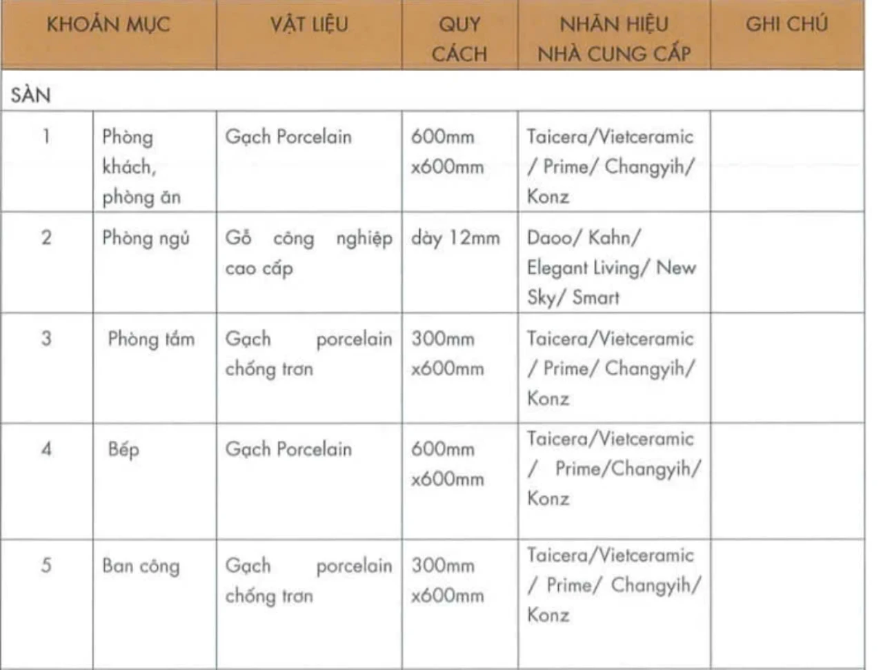 Danh mục vật liệu Sàn