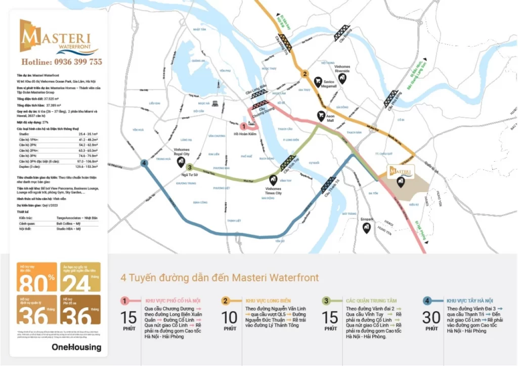 Tiềm năng tăng giá Masteri Waterfront từ vị trí đắc địa