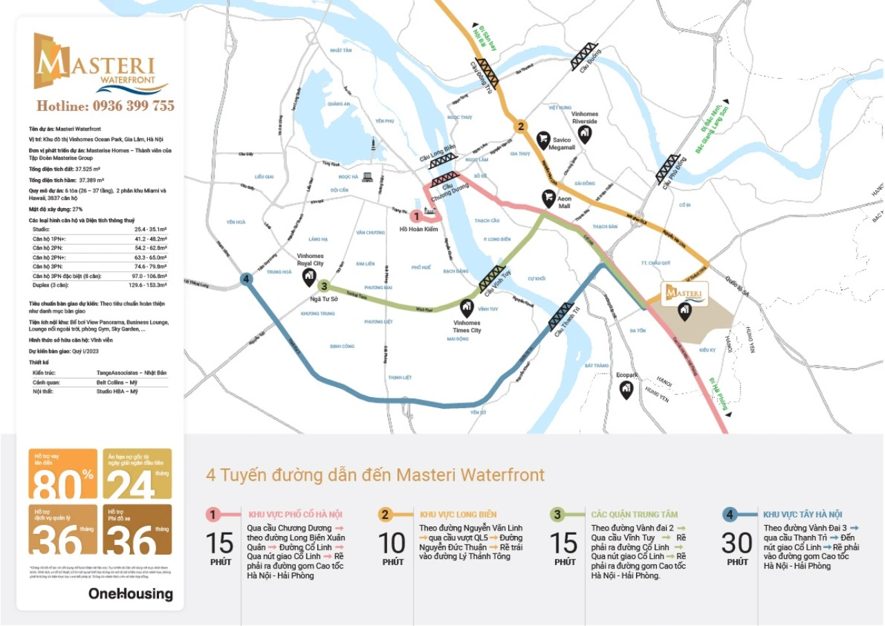 Tiềm năng tăng giá Masteri Waterfront từ vị trí đắc địa