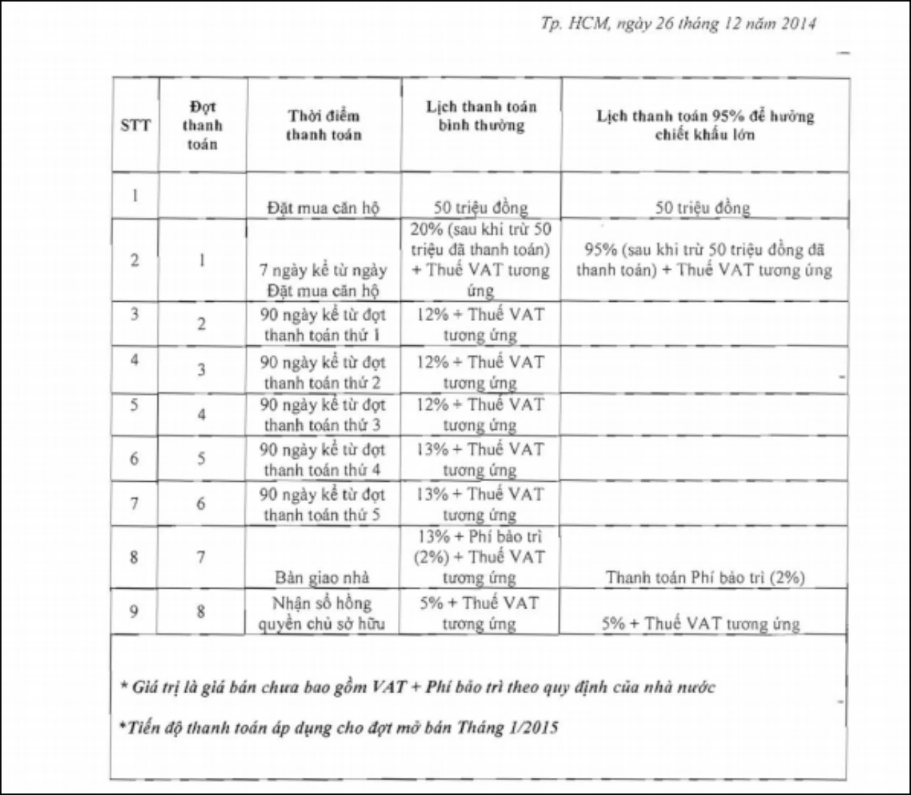 Phương thức thanh toán Masteri Thảo Điền