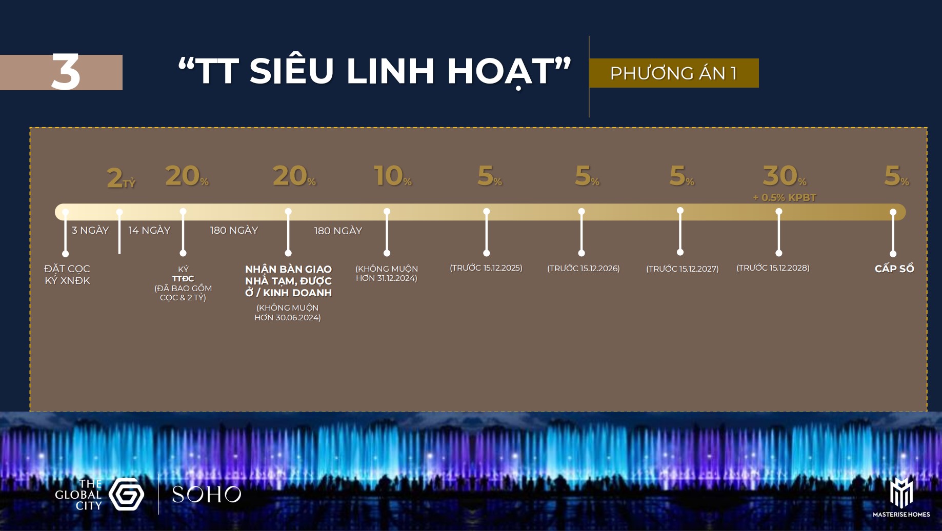 Chính sách 1 – Thanh toán siêu linh hoạt