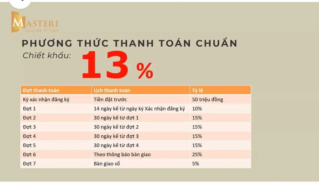 Phương thức thanh toán Masteri Centre Point