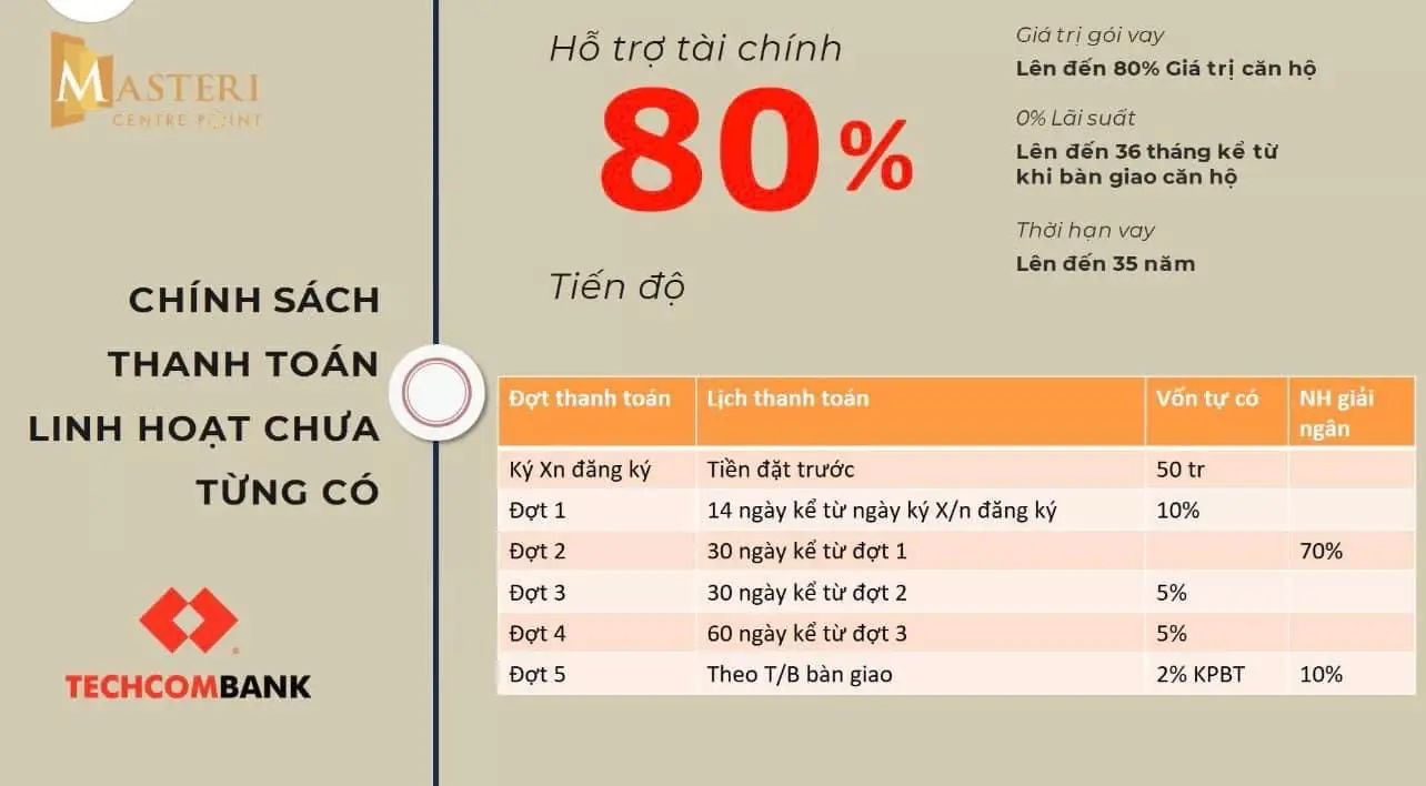 Phương thức thanh toán vay ngân hàng của Masteri Centre Point