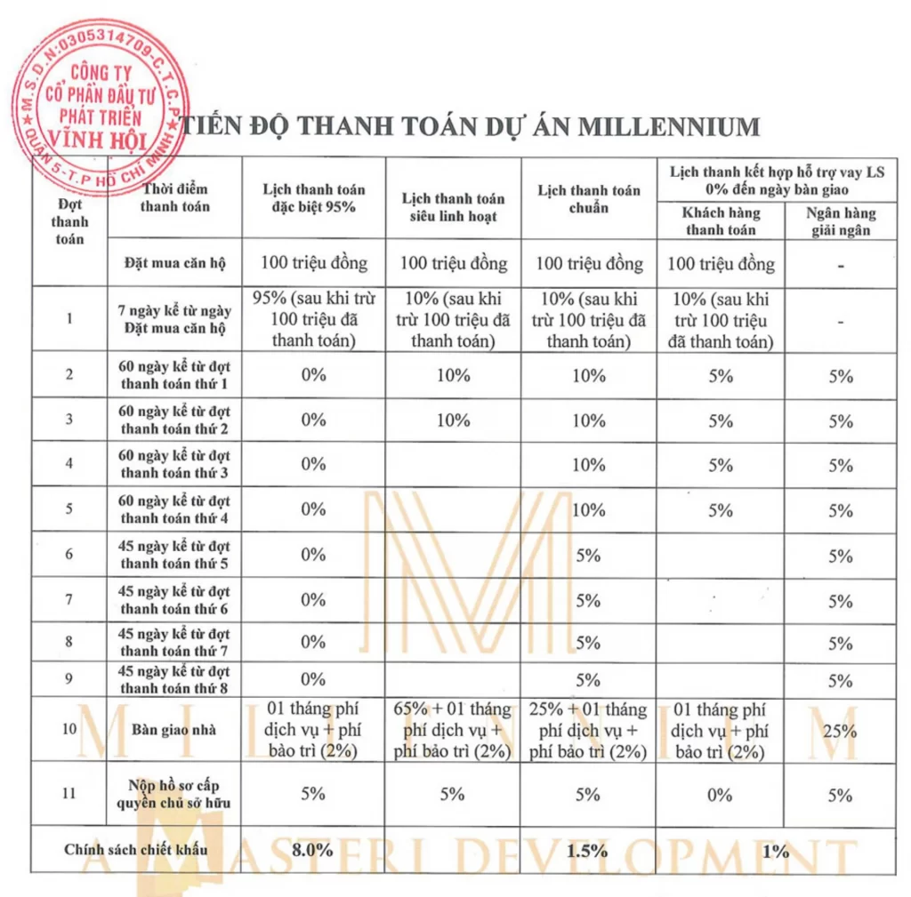 CHINH SACH THANH TOAN MILLENNIUM